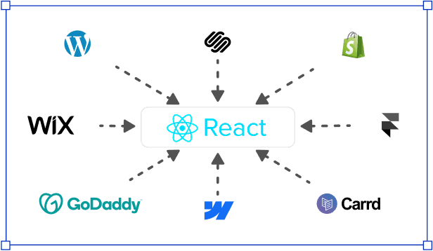 Migration to react
